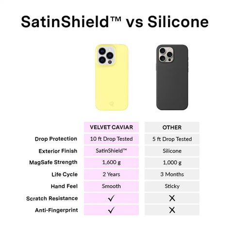 Butter Yellow iPhone Case