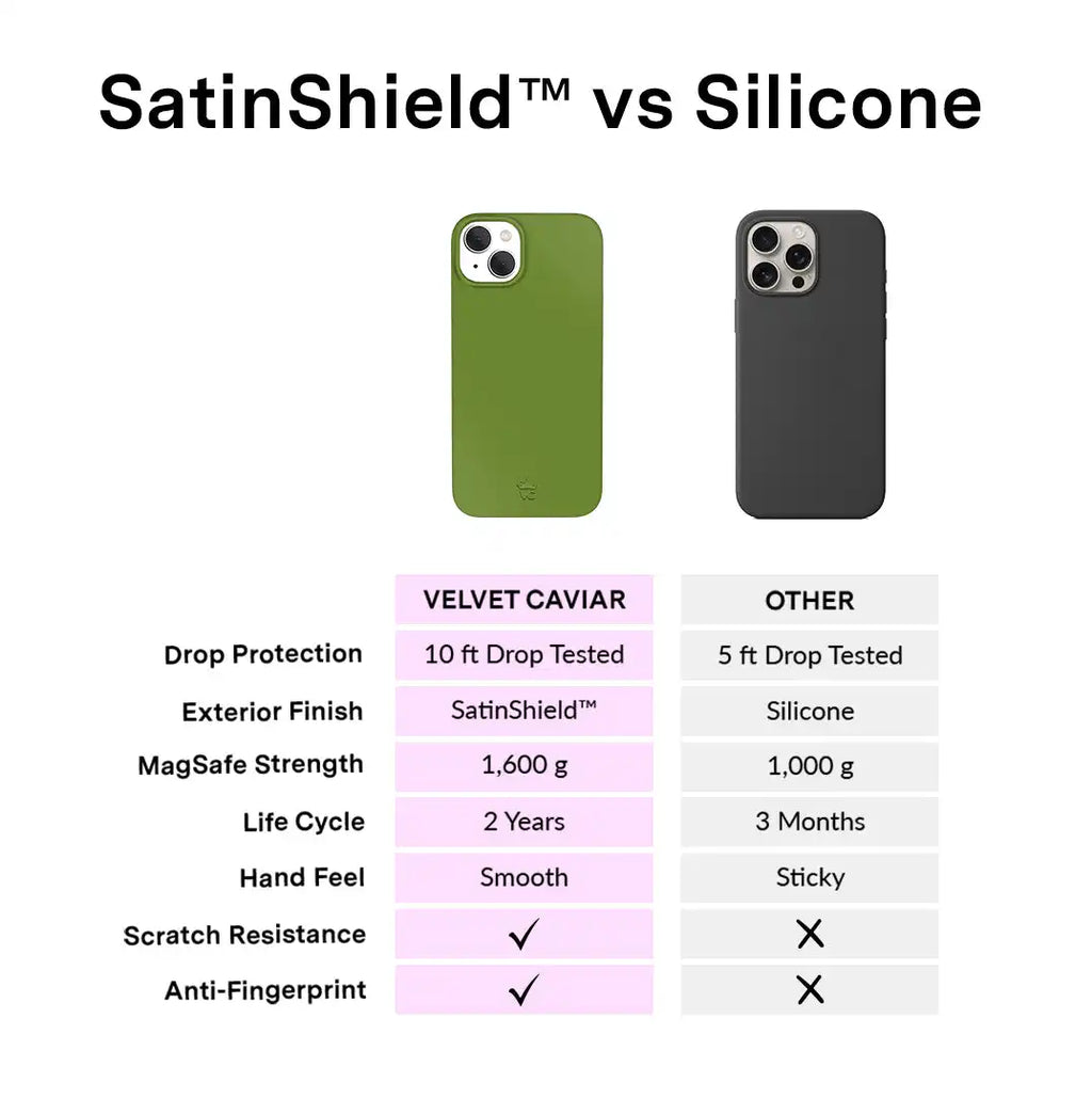 Matcha Green iPhone Case
