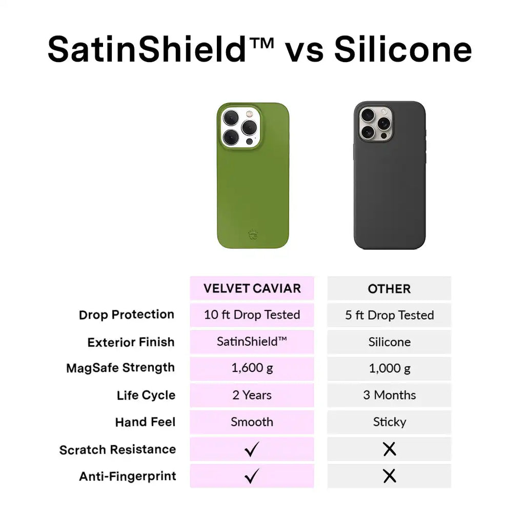 Matcha Green iPhone Case