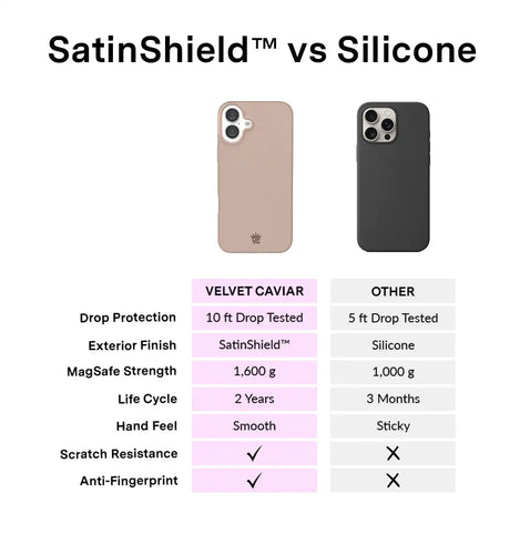 Toasted Almond iPhone Case