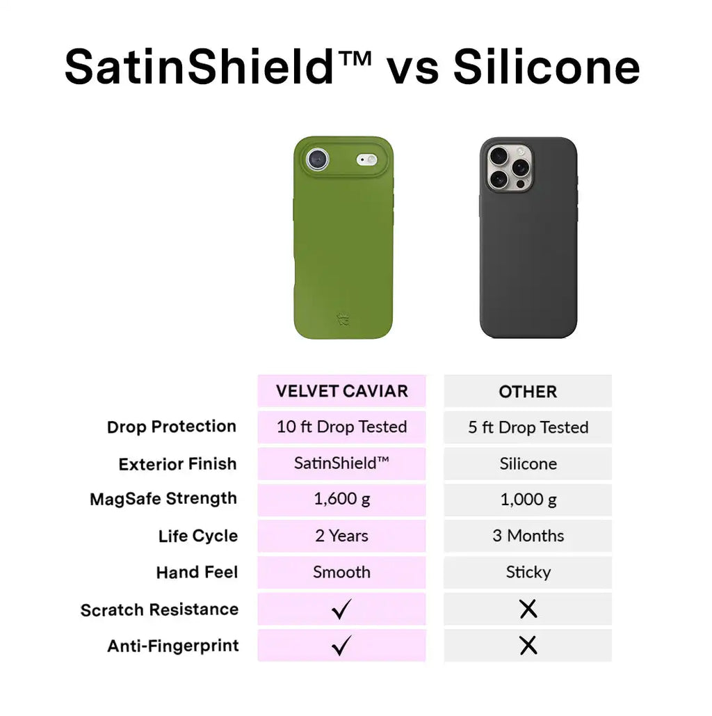 Matcha Green iPhone Case