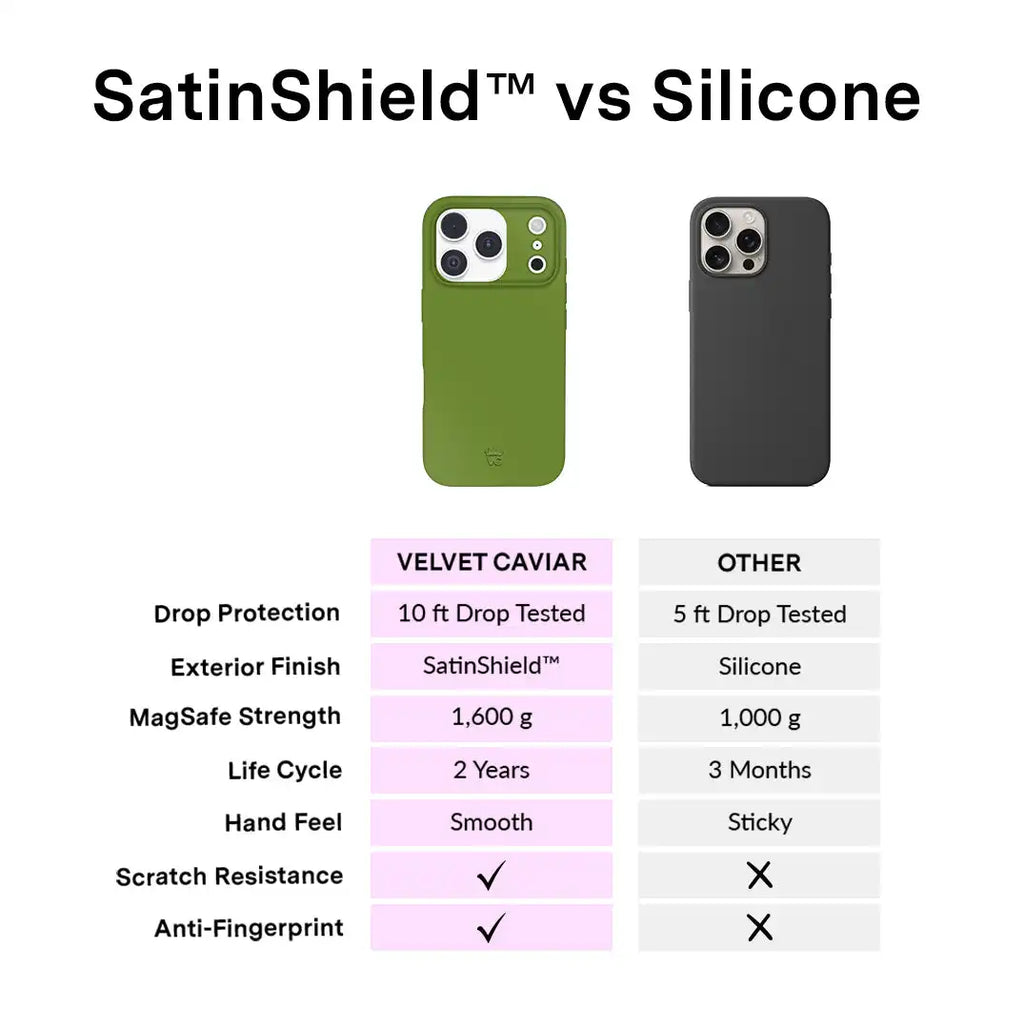 Matcha Green iPhone Case