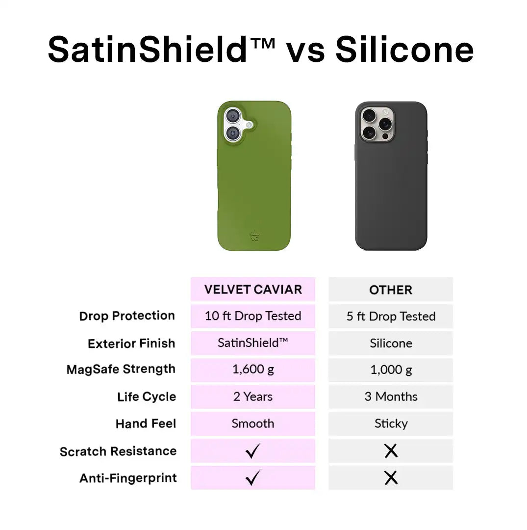 Matcha Green iPhone Case