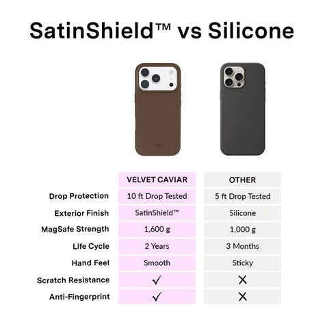 Espresso Brown iPhone Case