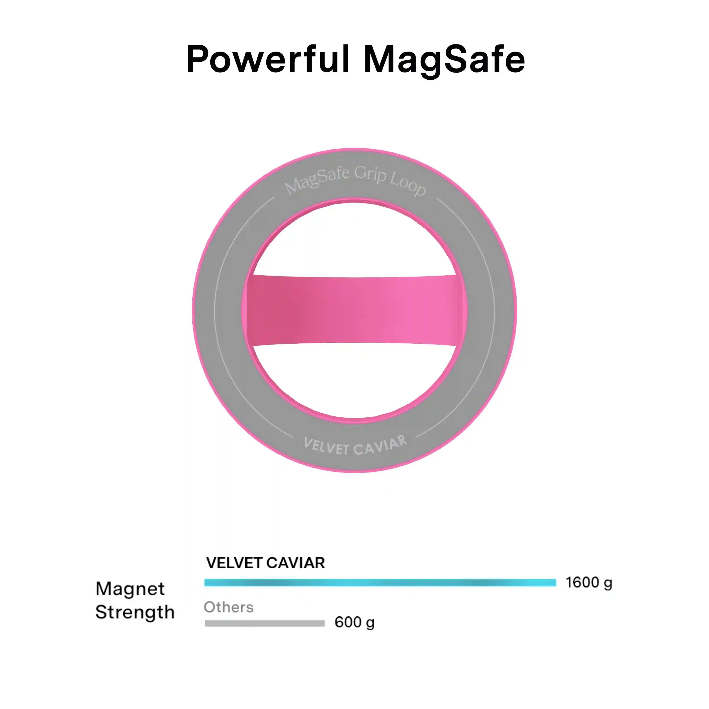 Orchid Pink MagSafe Grip Loop