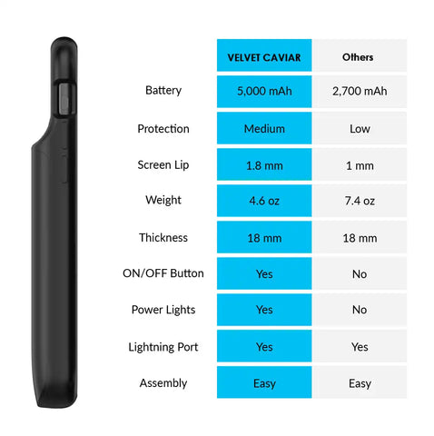Black iPhone Charging Case